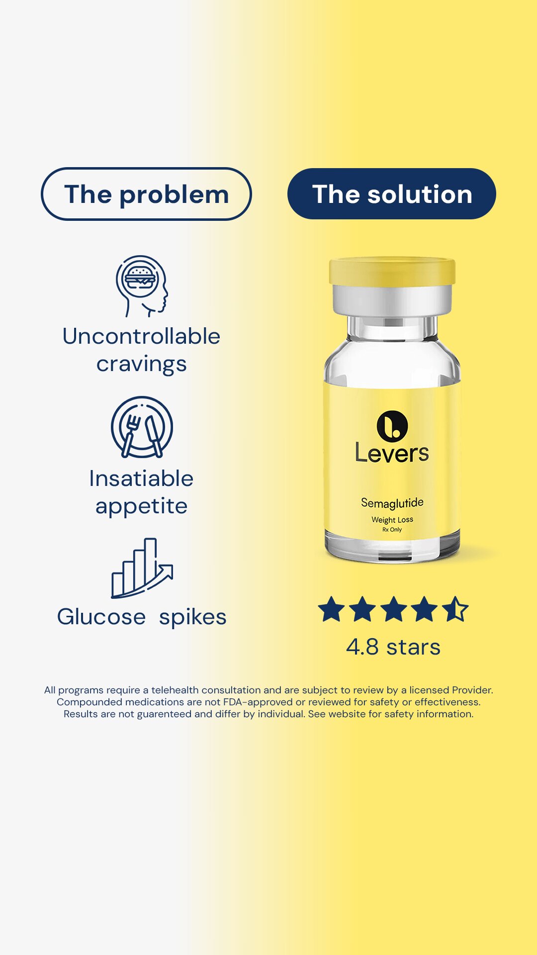Levers, the problem vs the solution, GLP-1 weight