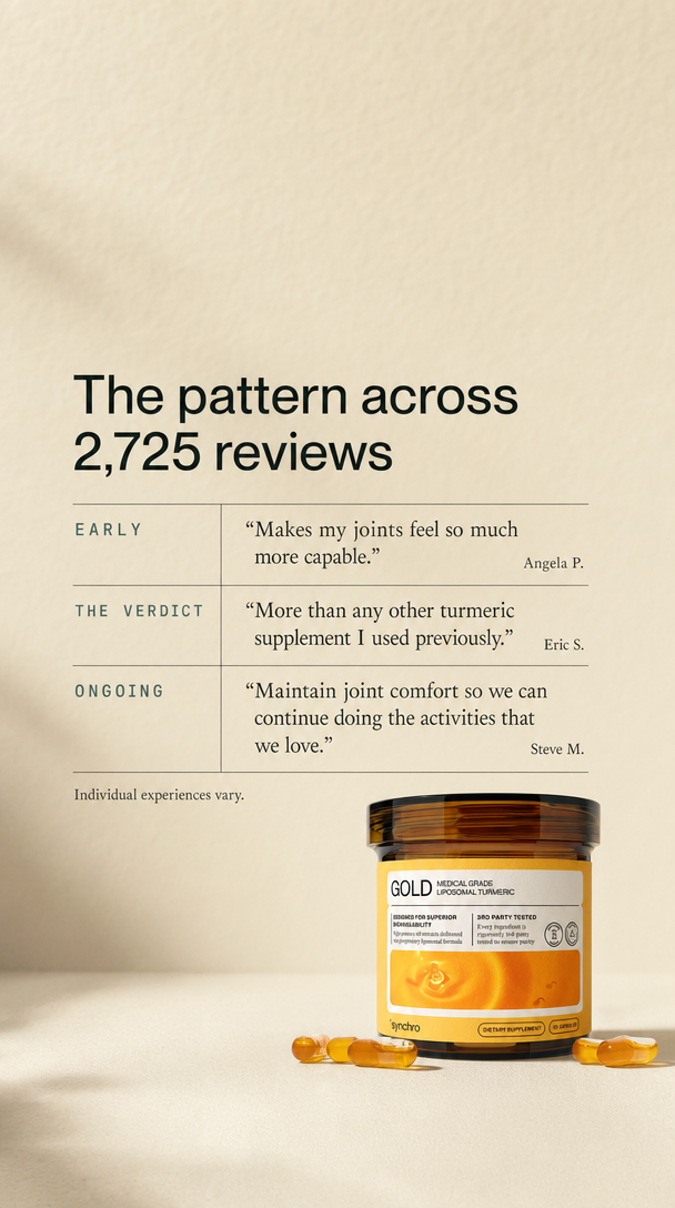 10. The pattern across 2,725 reviews